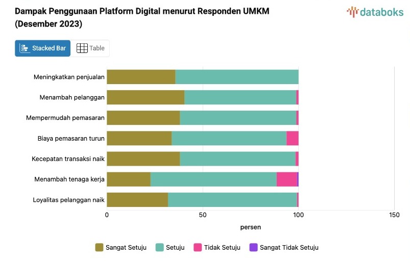 data jurusan bisnis digital 