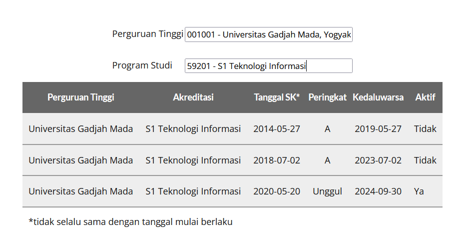 cek-akreditasi-kampus