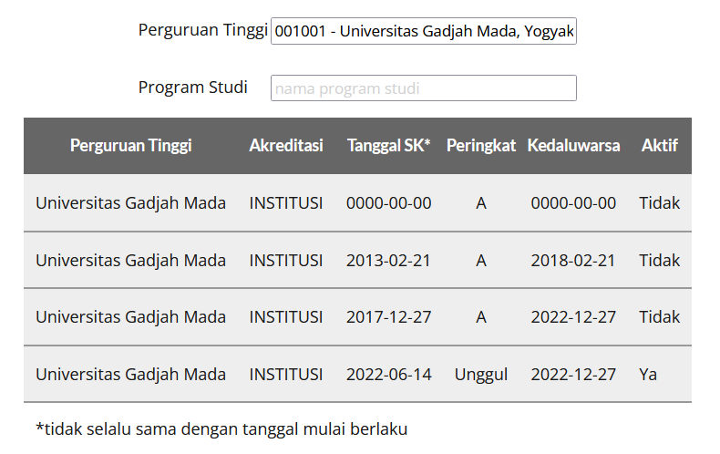 cek-akreditasi-kampus